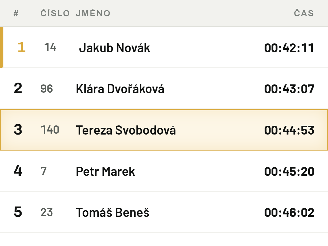 Výsledky se aktualizují naživo
