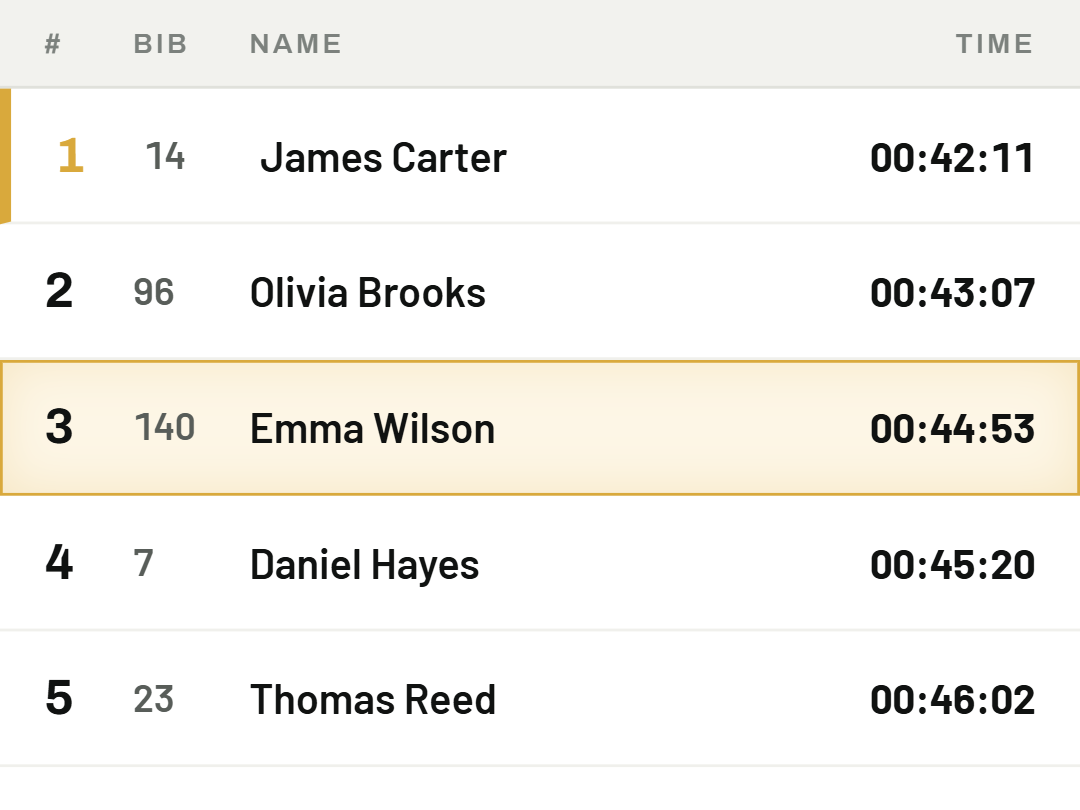 Results update live